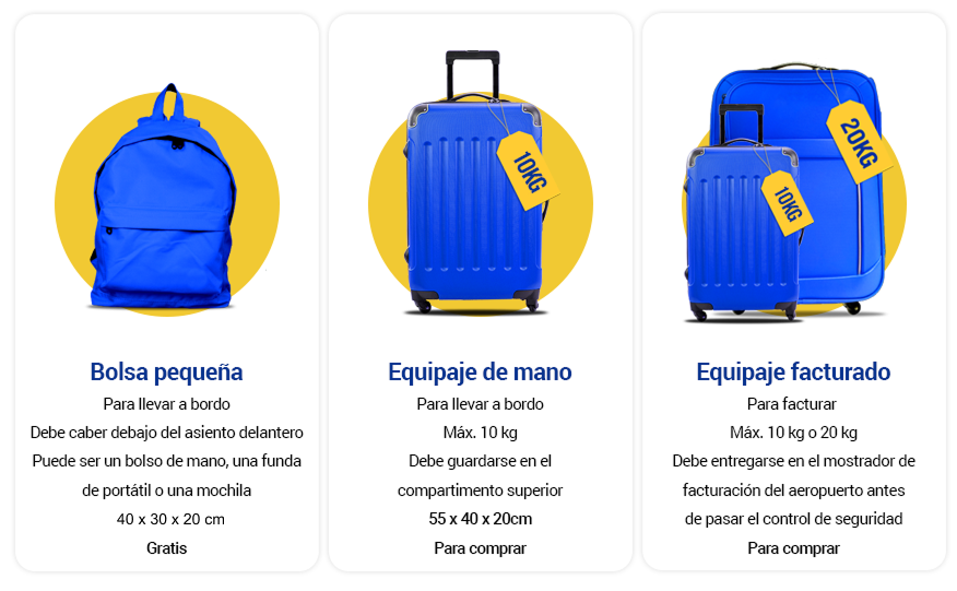 Comparativa de tres tipos de equipaje: bolsa pequeña gratuita de 40x30x20cm para debajo del asiento, equipaje de mano de pago de 55x40x20cm y máximo 10kg para el compartimento superior, y equipaje facturado de hasta 10 o 20kg para el mostrador de facturación